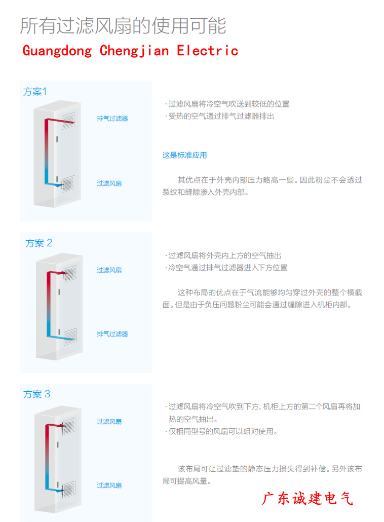 百能堡空調(diào)百能堡風扇百能堡水冷機百能堡熱交換器 百能堡空調(diào)百能堡風扇百能堡水冷機百能堡熱交換器